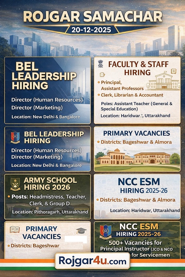 20 दिसंबर 2025 जॉब अपडेट: BEL में डायरेक्टर, NCC में ESM इंस्ट्रक्टर, हर्ष विद्या मन्दिर में प्रोफेसर और PAPPS पिथौरागढ़ में शिक्षकों की भर्ती। अभी आवेदन करें।