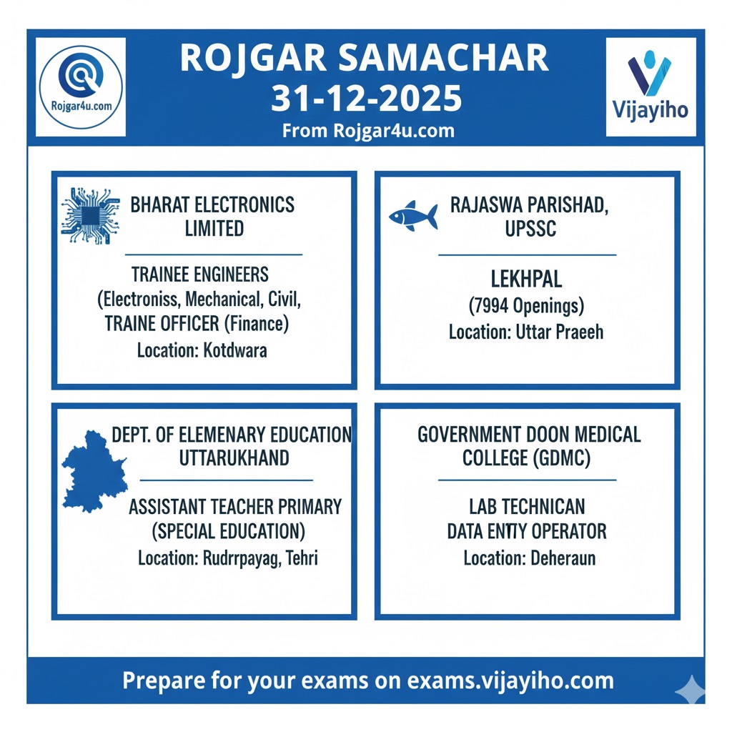 Rojgar Samachar 311225 - BEL, UPSSSC और उत्तराखंड शिक्षा विभाग में निकली बम्पर भर्तियाँ