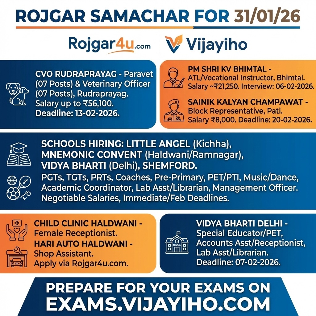 रोजगार समाचार 31 जनवरी 2026: उत्तराखंड और दिल्ली में बंपर भर्तियां (शिक्षक, पशु चिकित्सक और अन्य पद)