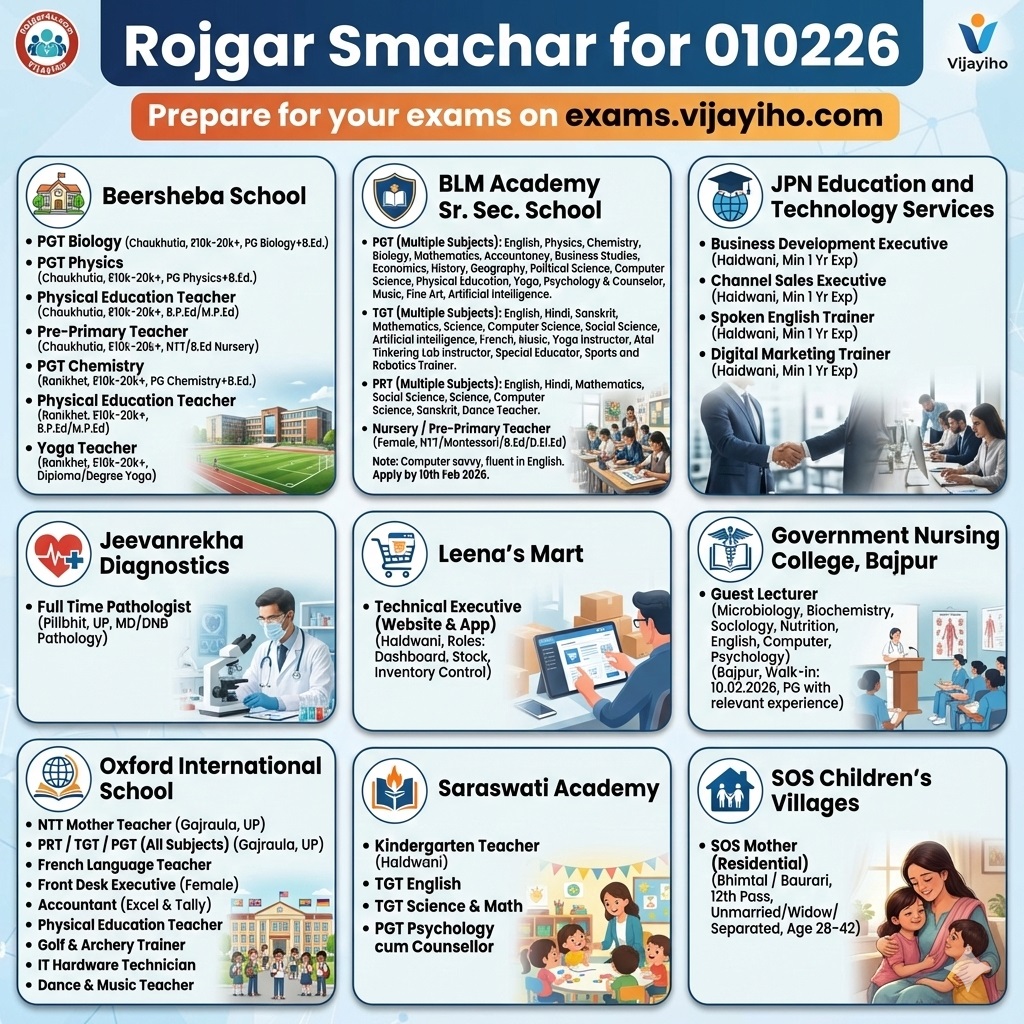 रोजगार समाचार फरवरी 2026: हल्द्वानी, उत्तराखंड और यूपी में टीचिंग, टेक्निकल और सरकारी नौकरियों की भरमार